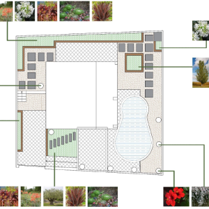 Diseño de jardines